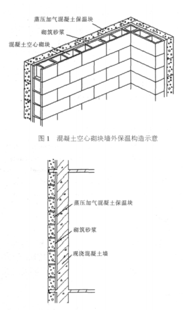 永昌蒸压加气混凝土砌块复合保温外墙性能与构造
